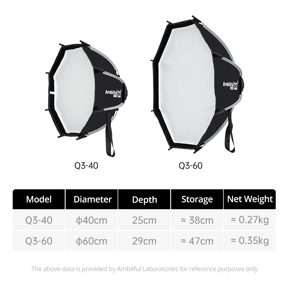 Softbox de Liberação Rápida AM - Photography Lighting Diffuser avaliação e preço