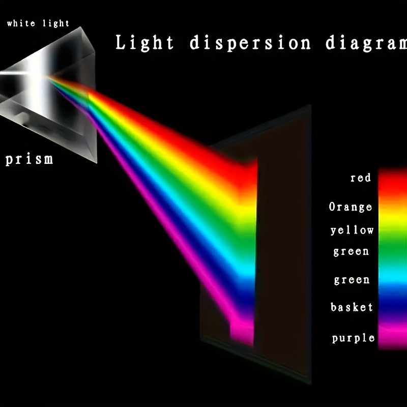 Prisma de Refração Espectral d - Photography Lighting Tools avaliação e preço